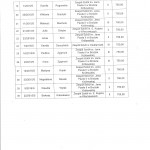 Uchwala_o_przyznaniu_stypendium_Program_Stypendium_str_2
